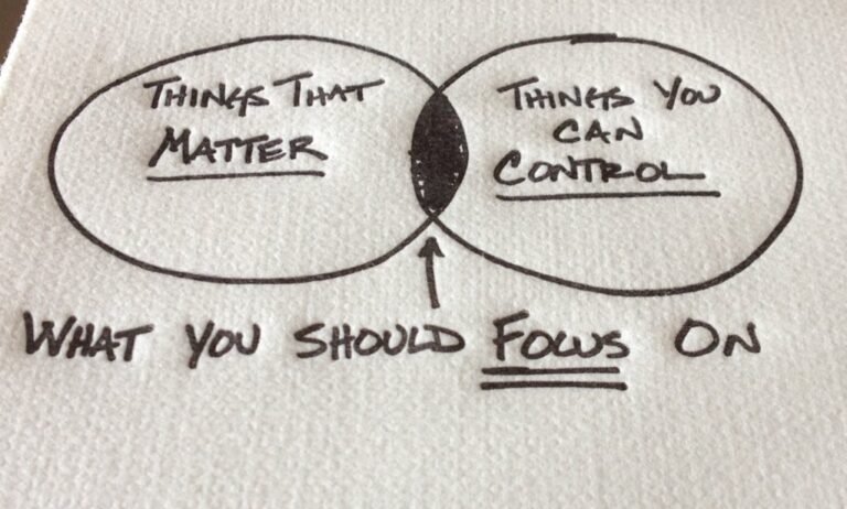 How to focus on the things you can control! – Emerge Strong Divorce ...